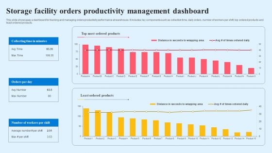 Storage Facility Orders Productivity Management Dashboard Diagrams PDF