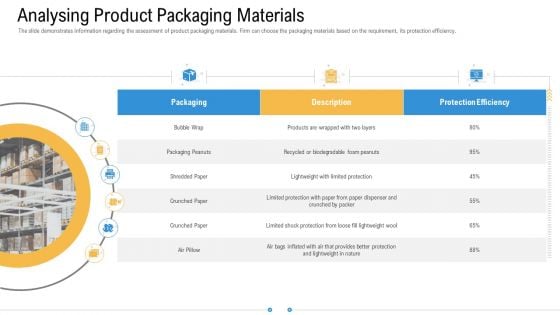 Storage Logistics Analysing Product Packaging Materials Ideas PDF