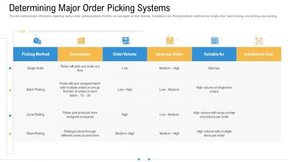 Storage Logistics Determining Major Order Picking Systems Template PDF