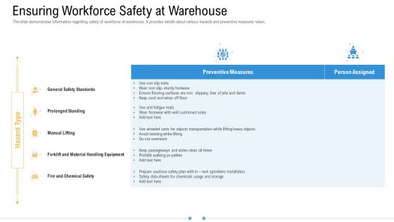Storage Logistics Ensuring Workforce Safety At Warehouse Guidelines PDF