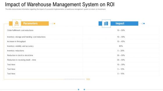 Storage Logistics Impact Of Warehouse Management System On ROI Rules PDF