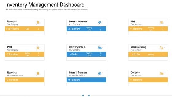 Storage Logistics Inventory Management Dashboard Infographics PDF