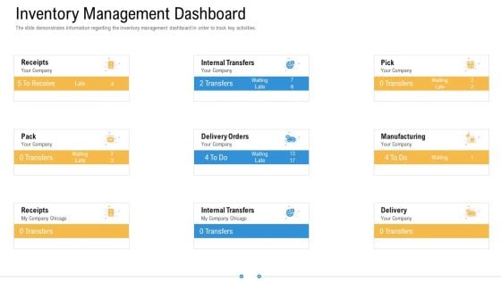 Storage Logistics Inventory Management Dashboard Infographics PDF Storage Logistics Inventory Management Dashboard Infographics PDF