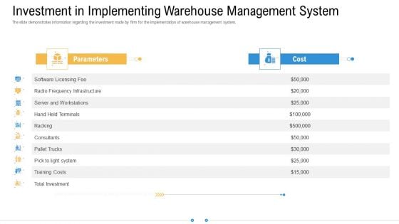 Storage Logistics Investment In Implementing Warehouse Management System Graphics PDF