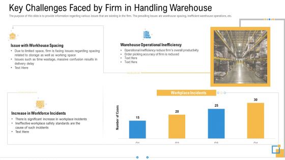 Storage Logistics Key Challenges Faced By Firm In Handling Warehouse Structure PDF