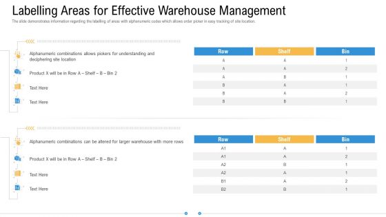Storage Logistics Labelling Areas For Effective Warehouse Management Slides PDF