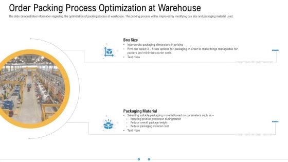 Storage Logistics Order Packing Process Optimization At Warehouse Summary PDF