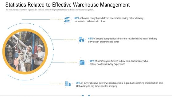 Storage Logistics Statistics Related To Effective Warehouse Management Designs PDF