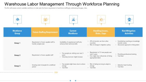 Storage Logistics Warehouse Labor Management Through Workforce Planning Mockup PDF