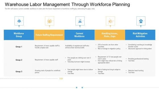 Storage Logistics Warehouse Labor Management Through Workforce Planning Mockup PDF Storage Logistics Warehouse Labor Management Through Workforce Planning Mockup PDF