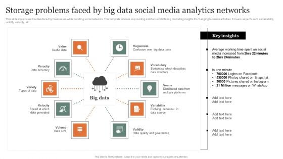 Storage Problems Faced By Big Data Social Media Analytics Networks Information PDF