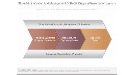 Store Administration And Management Of Retail Diagram Presentation Layouts