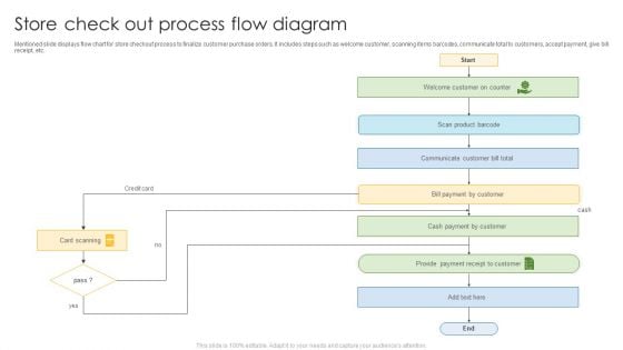 Store Check Out Process Flow Diagram Ideas PDF