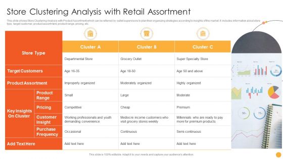Store Clustering Analysis With Retail Assortment Ppt Inspiration Example Topics PDF