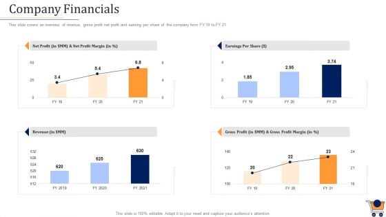 Store Positioning In Retail Management Company Financials Mockup PDF