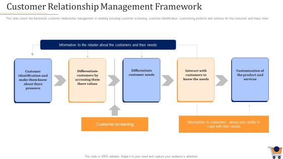 Store Positioning In Retail Management Customer Relationship Management Framework Download PDF