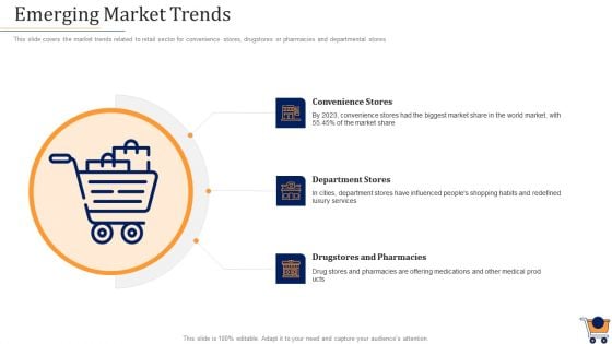 Store Positioning In Retail Management Emerging Market Trends Template PDF