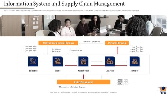Store Positioning In Retail Management Information System And Supply Chain Management Slides PDF