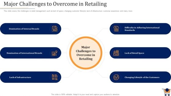 Store Positioning In Retail Management Major Challenges To Overcome In Retailing Clipart PDF