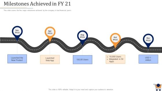 Store Positioning In Retail Management Milestones Achieved In Fy 21 Guidelines PDF