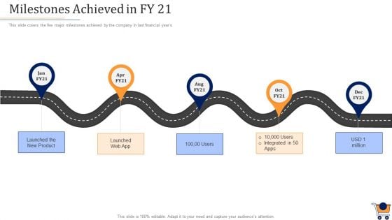 Store Positioning In Retail Management Milestones Achieved In Fy 21 Guidelines PDF