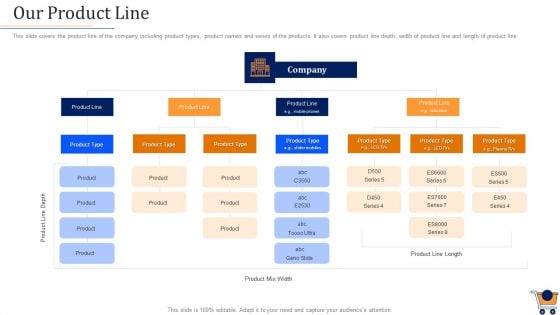 Store Positioning In Retail Management Our Product Line Microsoft PDF