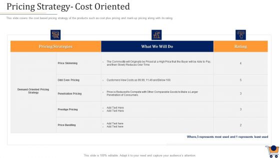 Store Positioning In Retail Management Pricing Strategy Cost Oriented Formats PDF