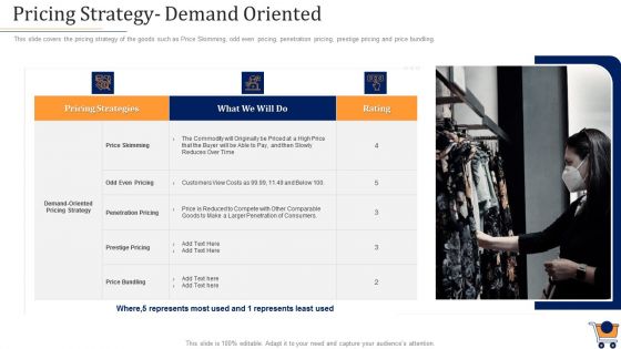 Store Positioning In Retail Management Pricing Strategy Demand Oriented Summary PDF