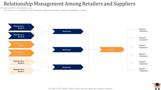 Store Positioning In Retail Management Relationship Management Among Retailers And Suppliers Rules PDF