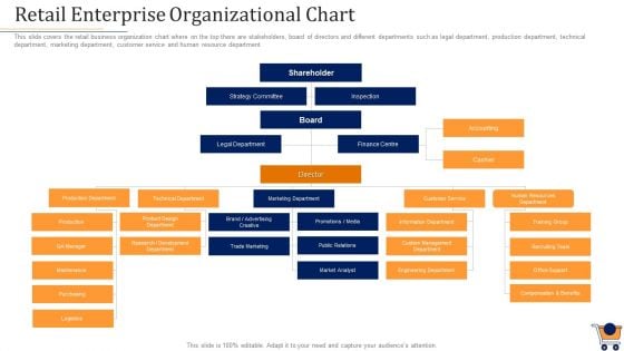 Store Positioning In Retail Management Retail Enterprise Organizational Chart Structure PDF