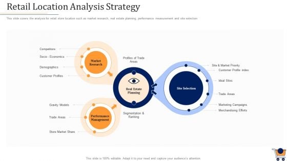 Store Positioning In Retail Management Retail Location Analysis Strategy Graphics PDF