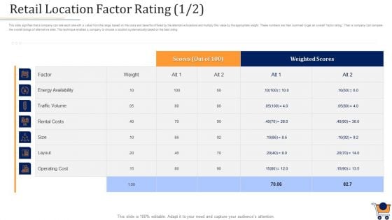 Store Positioning In Retail Management Retail Location Factor Rating Scores Icons PDF