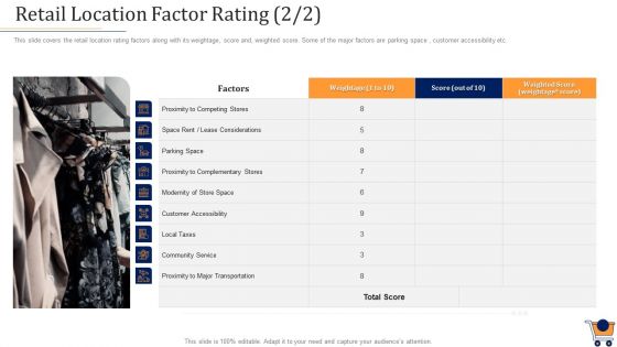 Store Positioning In Retail Management Retail Location Factor Rating Weightage Designs PDF