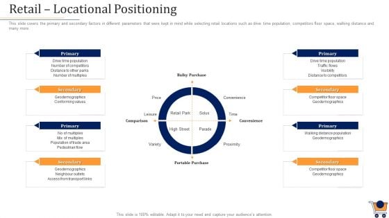 Store Positioning In Retail Management Retail Locational Positioning Topics PDF