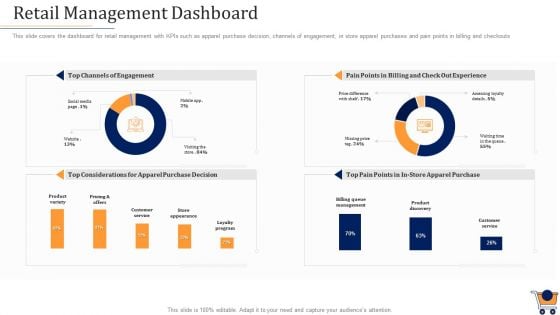 Store Positioning In Retail Management Retail Management Dashboard Portrait PDF