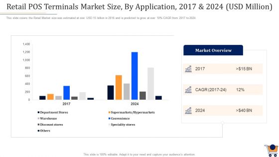 Store Positioning In Retail Management Retail Pos Terminals Market Size By Application 2017 And 2024 Usd Million Themes PDF