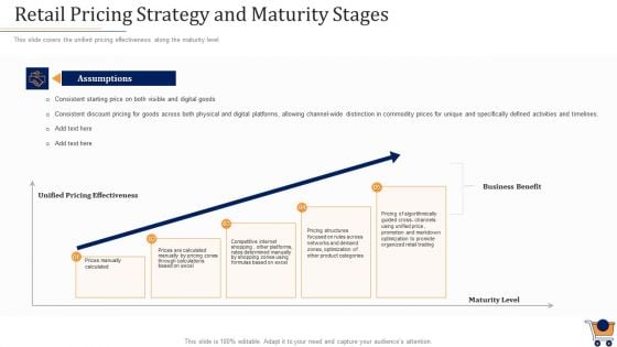 Store Positioning In Retail Management Retail Pricing Strategy And Maturity Stages Structure PDF