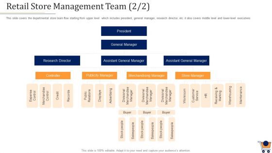 Store Positioning In Retail Management Retail Store Management Team President Themes PDF