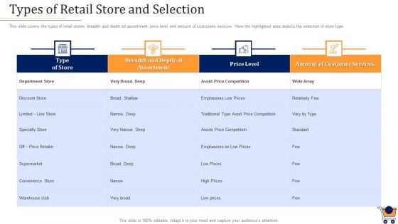 Store Positioning In Retail Management Types Of Retail Store And Selection Rules PDF