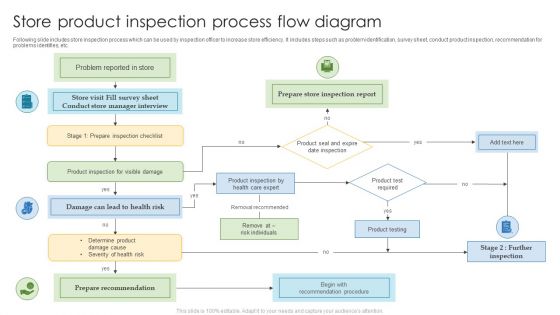 Store Product Inspection Process Flow Diagram Icons PDF