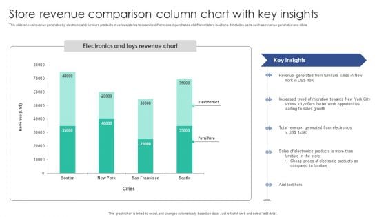 Store Revenue Comparison Column Chart With Key Insights Themes PDF