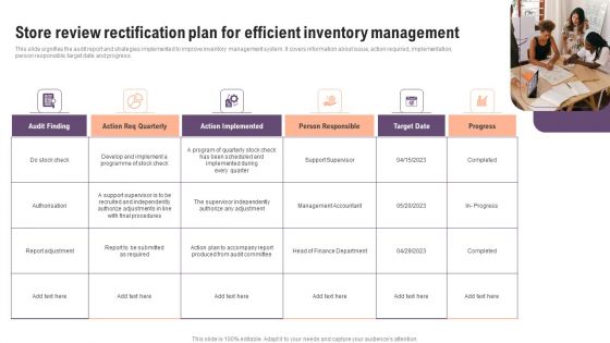 Store Review Rectification Plan For Efficient Inventory Management Pictures PDF