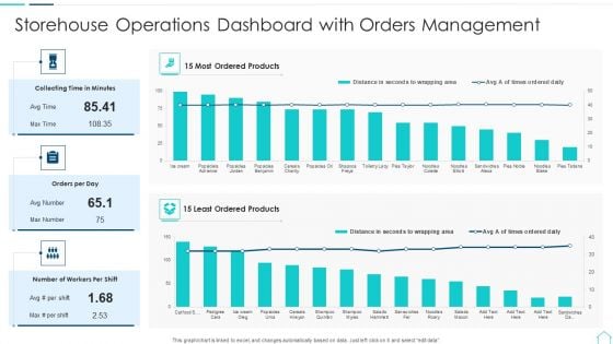 Storehouse Operations Dashboard With Orders Management Clipart PDF