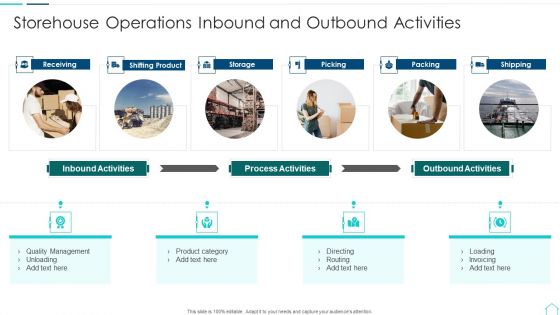 Storehouse Operations Inbound And Outbound Activities Elements PDF