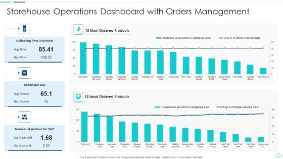 Storehouse Operations Ppt PowerPoint Presentation Complete With Slides Slide03