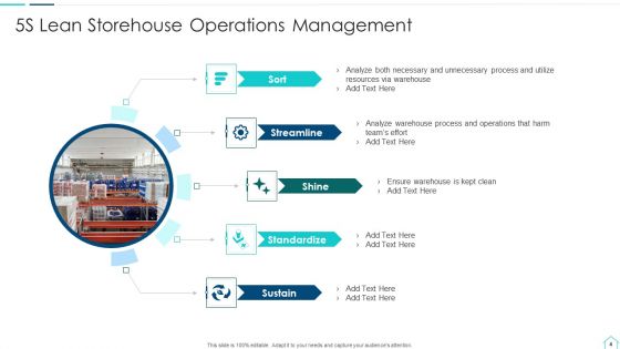 Storehouse Operations Ppt PowerPoint Presentation Complete With Slides