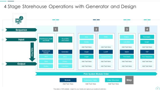 Storehouse Operations Ppt PowerPoint Presentation Complete With Slides Slide05