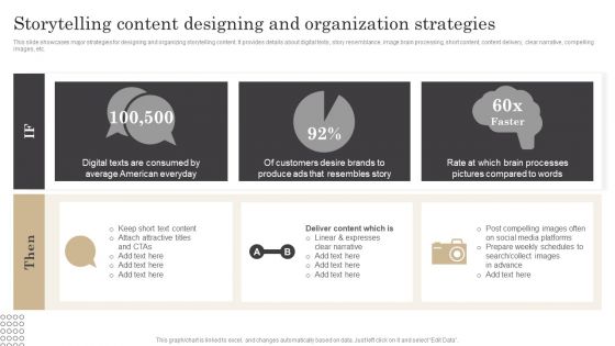 Storytelling Content Designing And Organization Strategies Ppt File Graphic Tips PDF