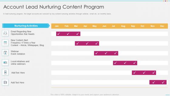 Strategic Account Management By Selling And Advertisement Account Lead Nurturing Professional PDF