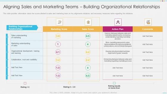 Strategic Account Management By Selling And Advertisement Aligning Sales And Marketing Diagrams PDF